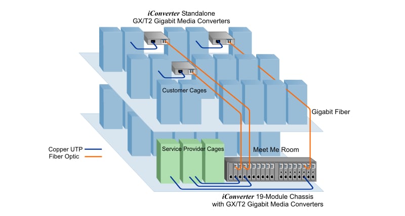 data centre mmr picture