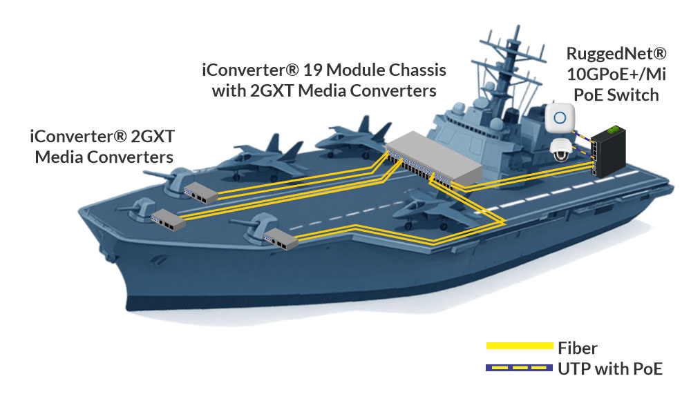 Fiber-Optic-and-PoE-application-for-Aircraft-Carrier